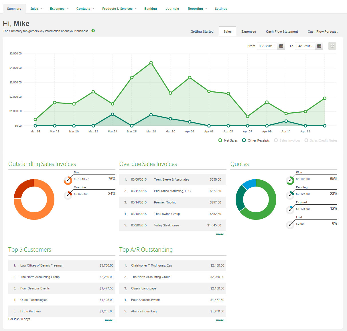 Sage One Sales Dashboard